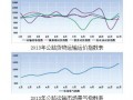 宁波公路货运价格指数发布 物流运价有了“晴雨表”