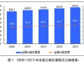 交通运输部发布2013年交通运输行业发展统计公报（图）